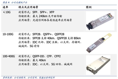 國盛通信深度 德科立 688205 光模塊翹楚,800g打開成長新空間